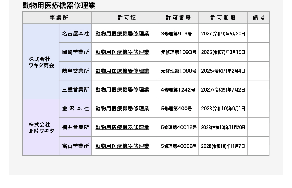 動物用医療機器修理業